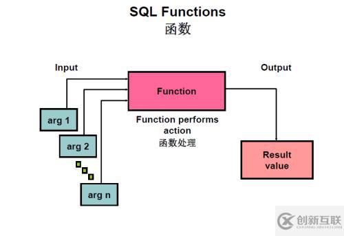 Oracle函數(shù)-單行函數(shù)-字符單行函數(shù)