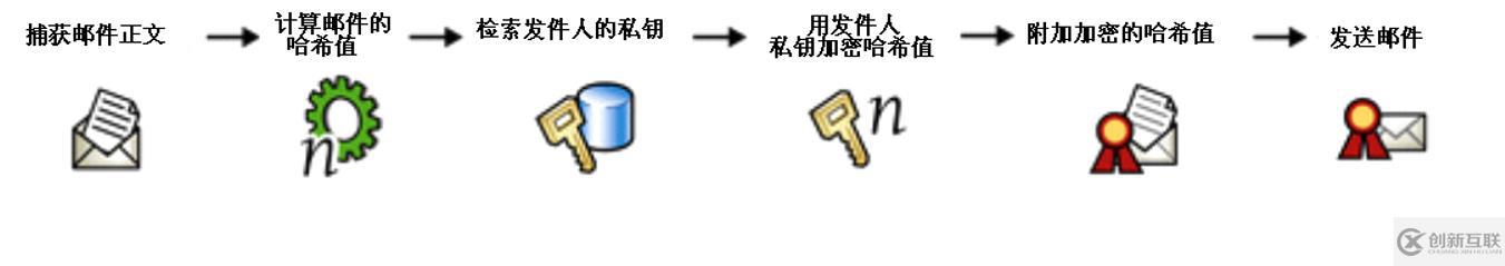 多方面保護(hù)exchange服務(wù)器郵件安全