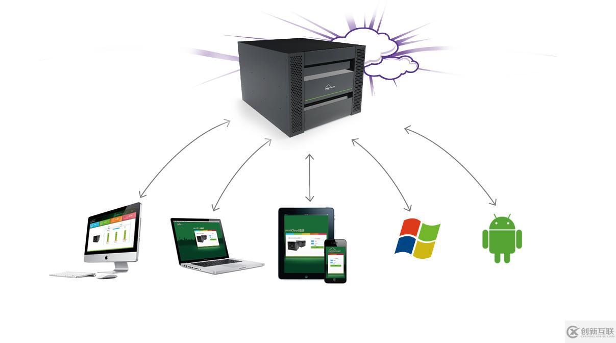云計(jì)算教程學(xué)習(xí)入門視頻課件：小型云計(jì)算平臺(tái)怎么搭建？