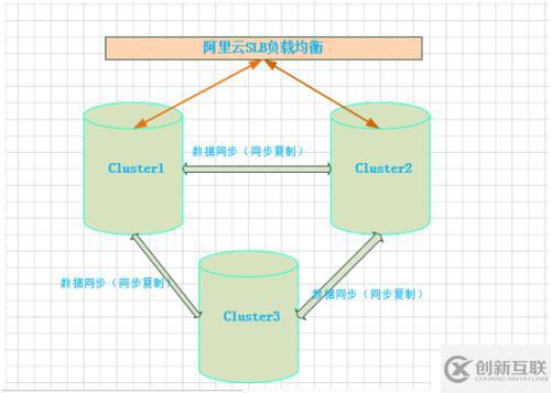 MariaDB Galera Cluster應(yīng)用實踐