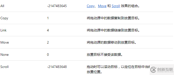 Winform控件Picture實現(xiàn)圖片拖拽顯示效果