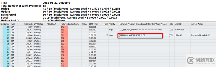 SAP ABAP事務(wù)碼和Hybris Commerce的線程管理器怎么使用