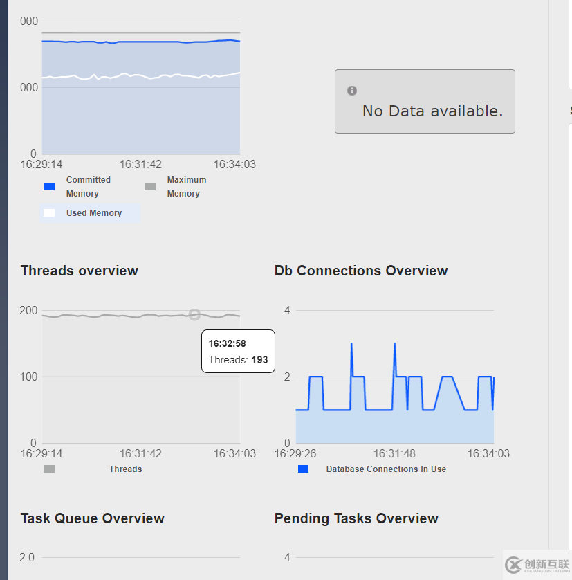 SAP ABAP事務(wù)碼和Hybris Commerce的線程管理器怎么使用