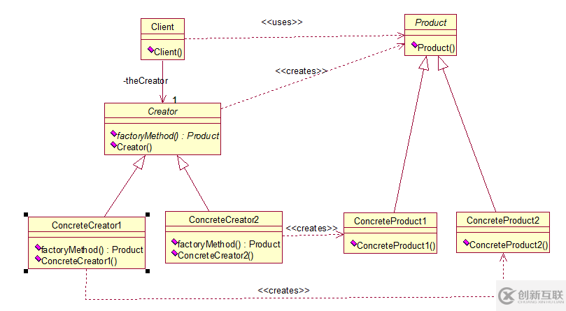 java設(shè)計模式之工廠方法詳解