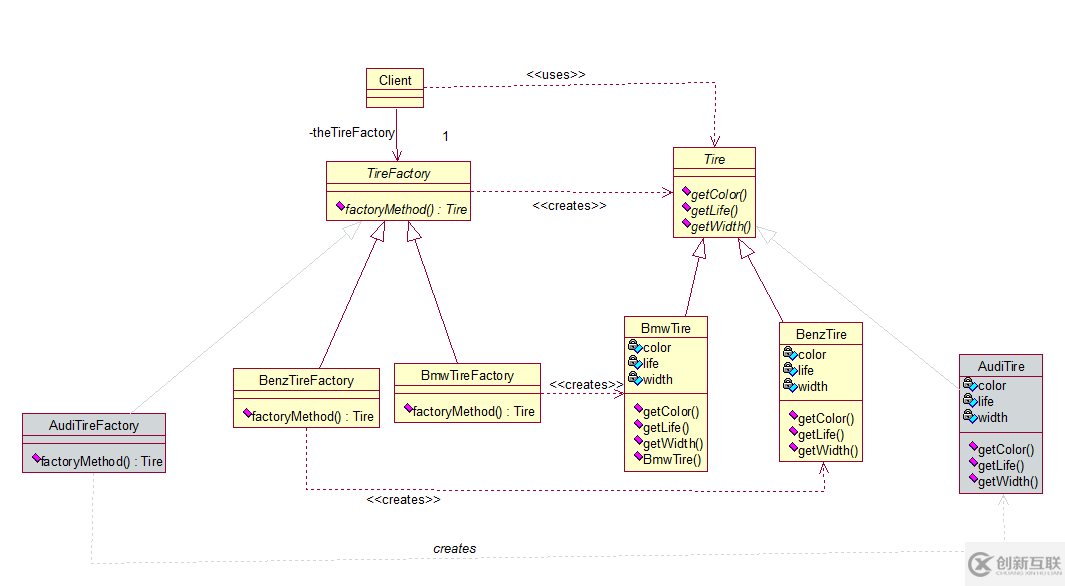 java設(shè)計模式之工廠方法詳解