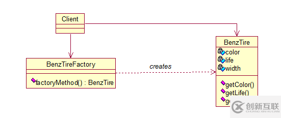 java設(shè)計模式之工廠方法詳解