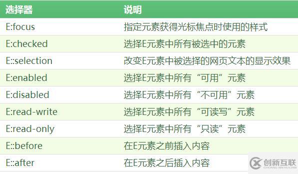 ui狀態(tài)偽類選擇器是什么