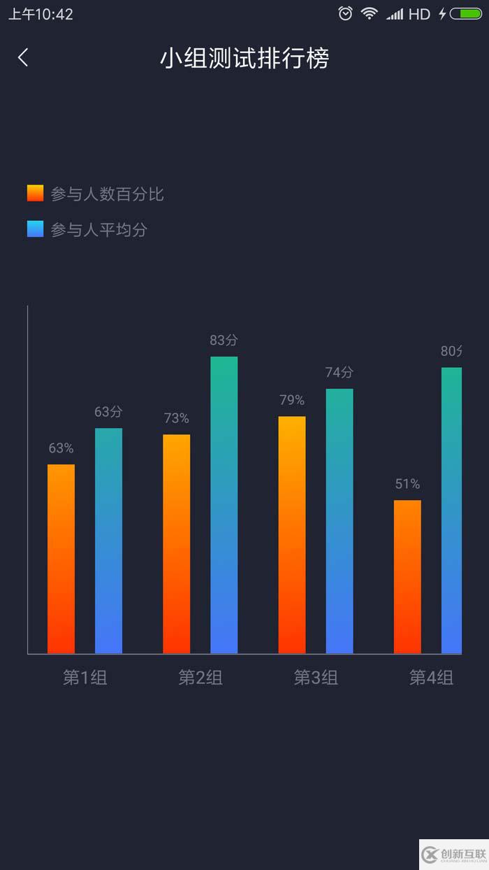 Android自定義柱狀圖表的方法實例