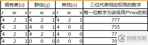 Linux/Ubuntu下chmod命令的使用格式和方法
