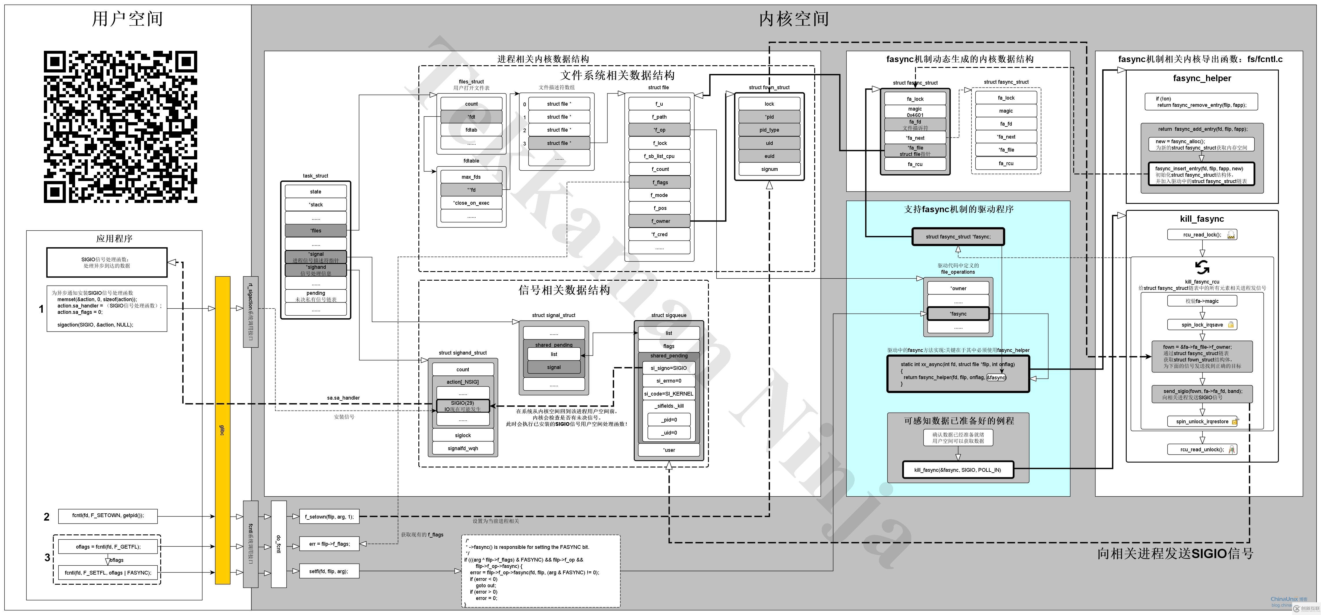 Linux內(nèi)核驅(qū)動fsync機制實現(xiàn)過程是怎樣的