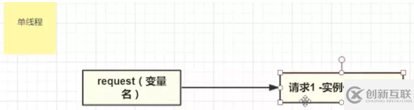 flask多線程模式的示例分析