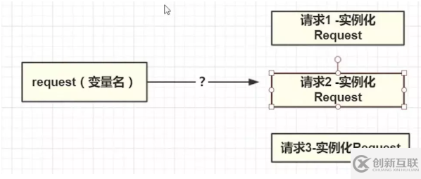flask多線程模式的示例分析
