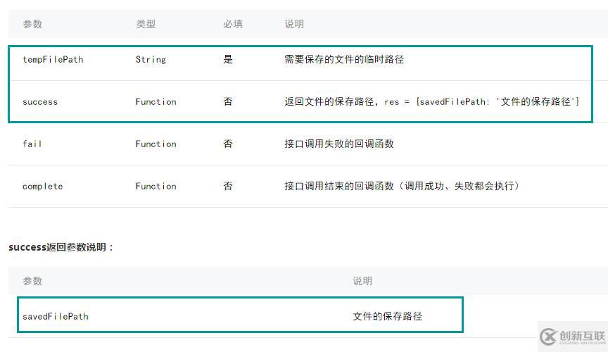 微信小程序文件類(lèi)API的示例分析
