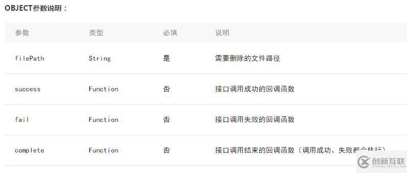 微信小程序文件類(lèi)API的示例分析