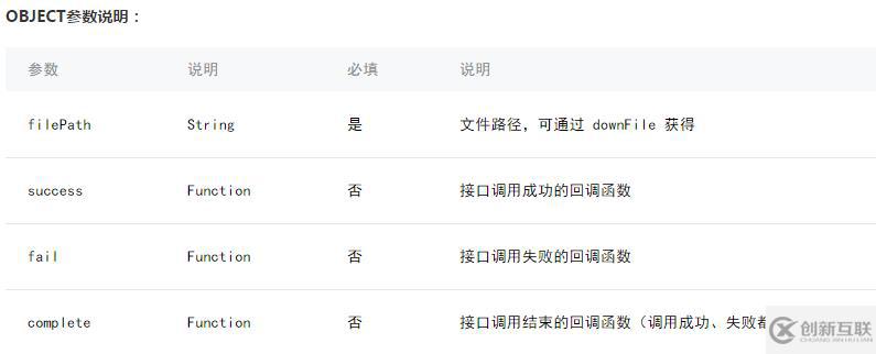 微信小程序文件類(lèi)API的示例分析