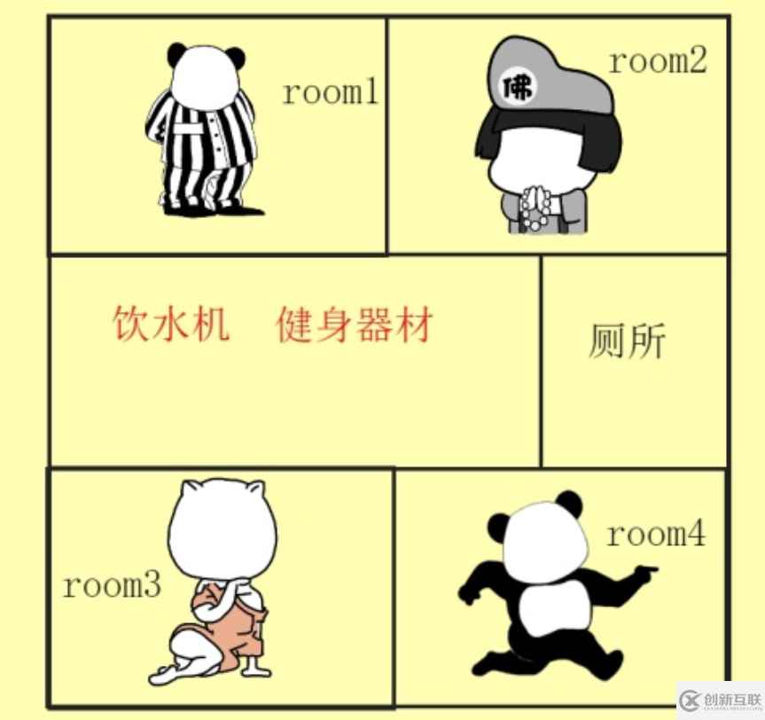 為什么要學習Java并發(fā)