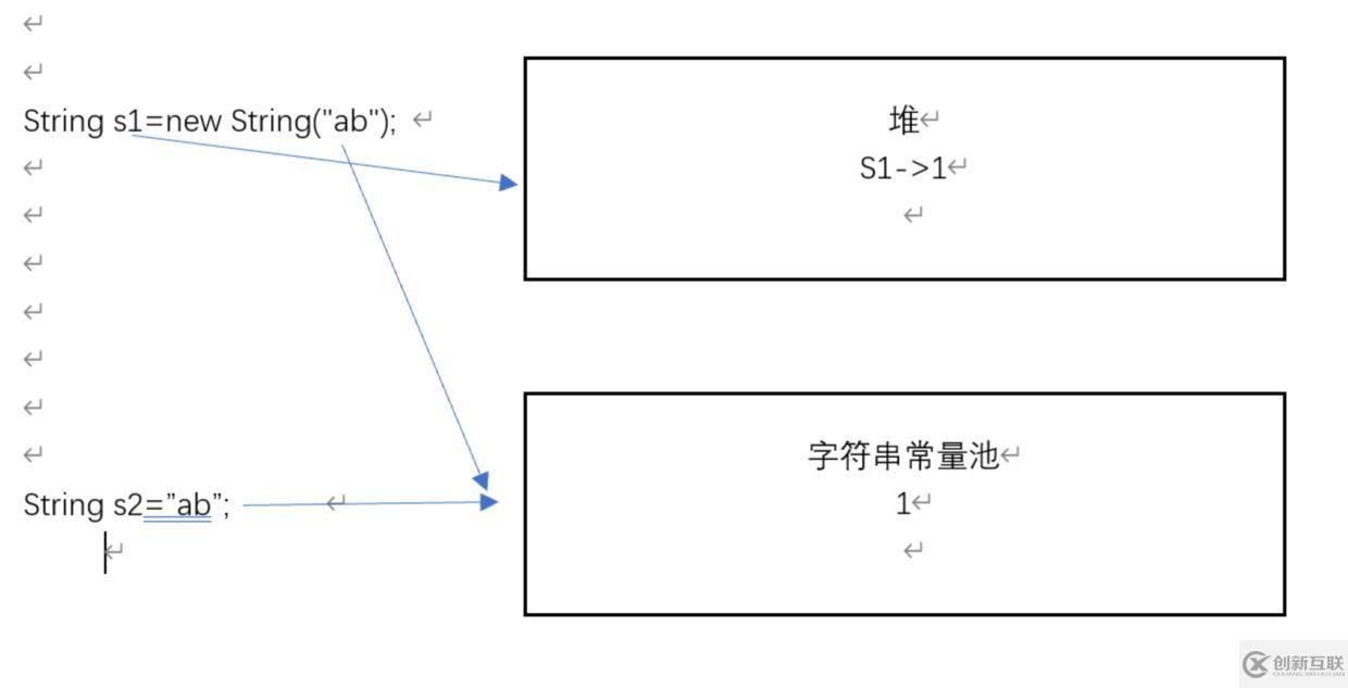 如何用String優(yōu)化字符串?