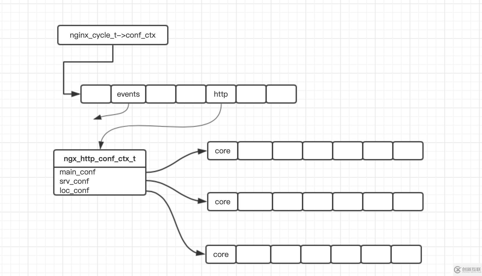 nginx的存儲方式主要有哪些