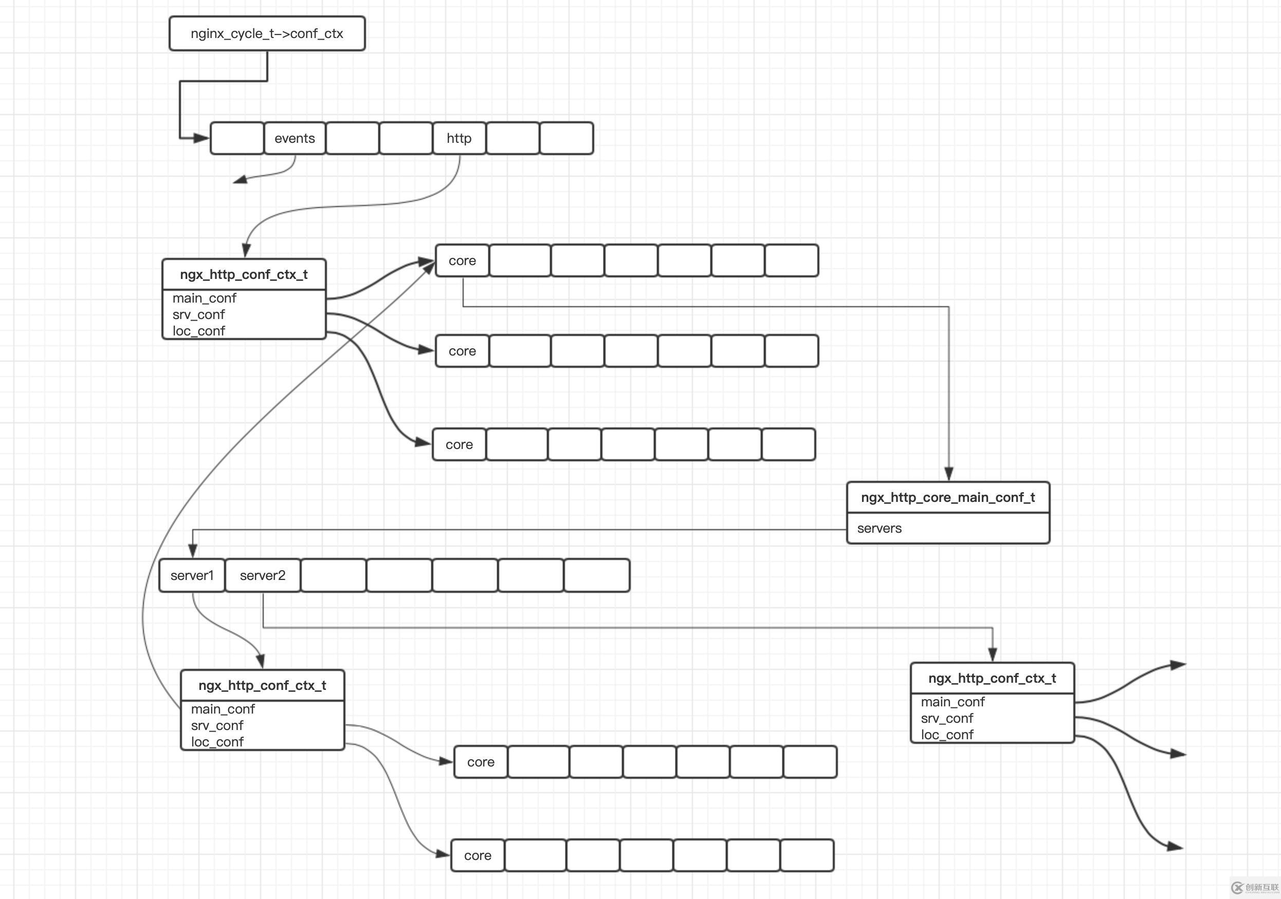 nginx的存儲方式主要有哪些