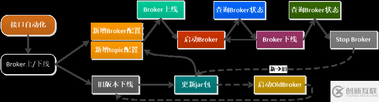 Apache TubeMQ使用時(shí)要注意哪些點(diǎn)