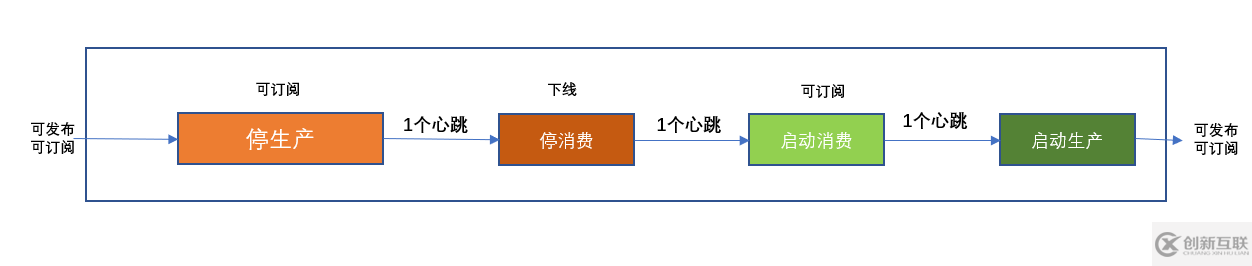 Apache TubeMQ使用時(shí)要注意哪些點(diǎn)