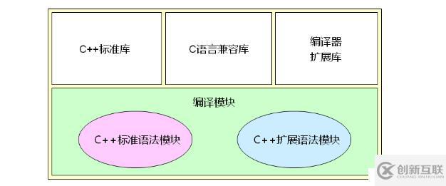 初探 C++ 標準庫(二十六)