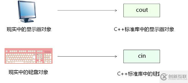 初探 C++ 標準庫(二十六)
