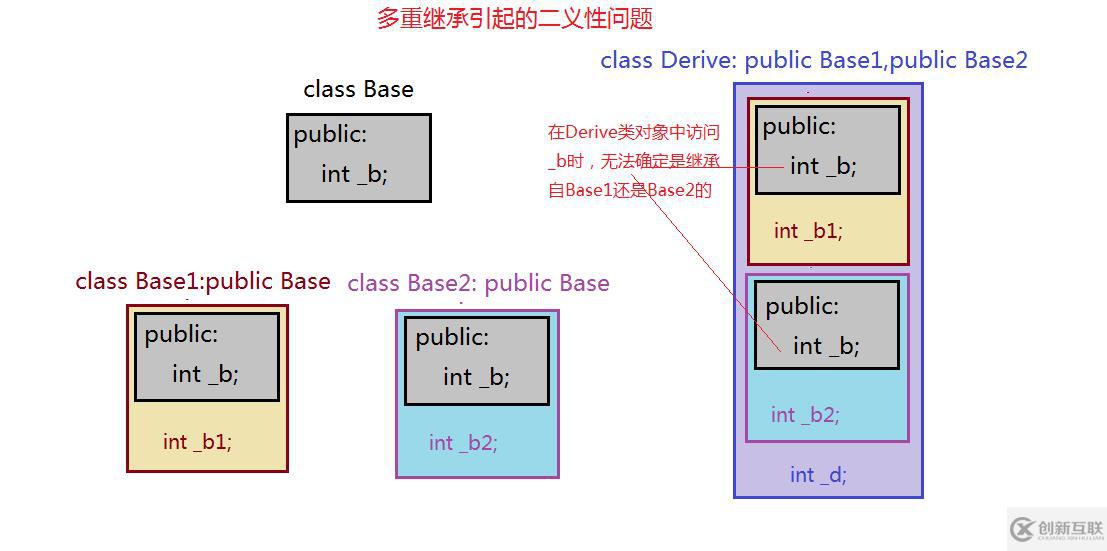 深度探索C++關(guān)鍵字之 virtual
