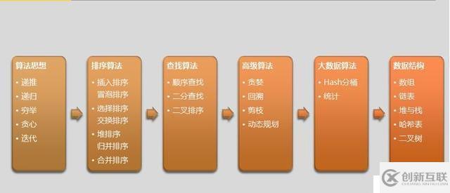 想成長為實戰(zhàn)型架構(gòu)師?分段鎖+Spring Cloud+秒殺你掌握多少了?