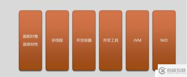 想成長為實戰(zhàn)型架構(gòu)師?分段鎖+Spring Cloud+秒殺你掌握多少了?