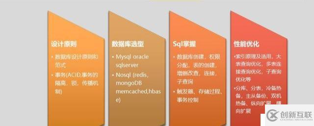 想成長為實戰(zhàn)型架構(gòu)師?分段鎖+Spring Cloud+秒殺你掌握多少了?