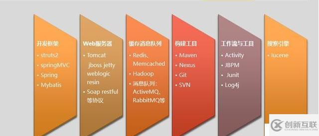 想成長為實戰(zhàn)型架構(gòu)師?分段鎖+Spring Cloud+秒殺你掌握多少了?