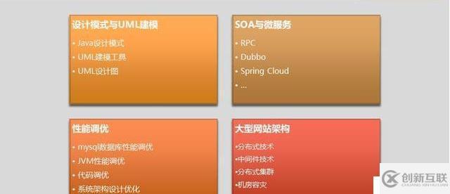 想成長為實戰(zhàn)型架構(gòu)師?分段鎖+Spring Cloud+秒殺你掌握多少了?
