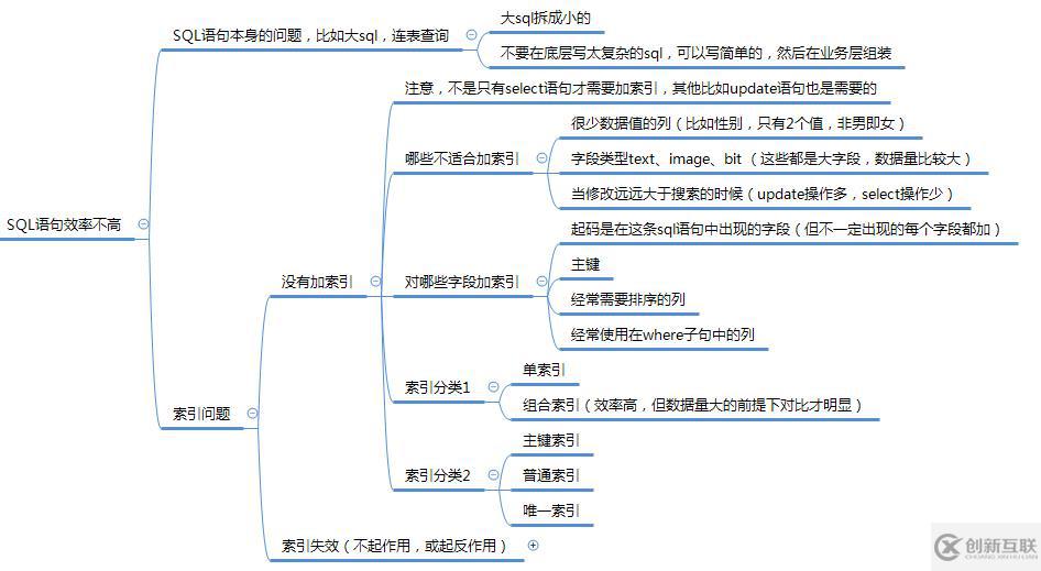 數(shù)據庫調優(yōu)(mysql)