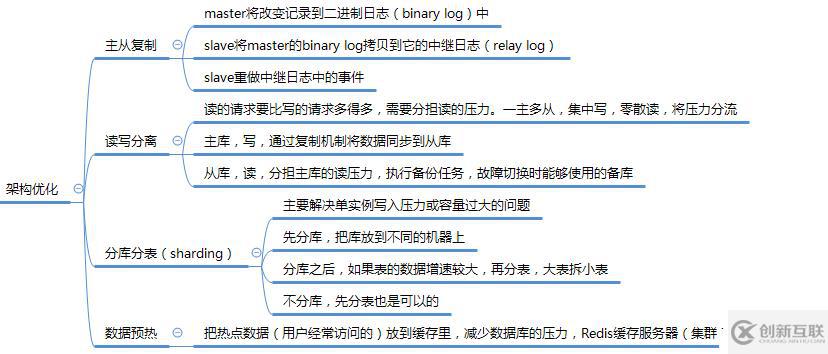 數(shù)據庫調優(yōu)(mysql)