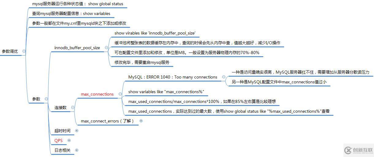 數(shù)據庫調優(yōu)(mysql)
