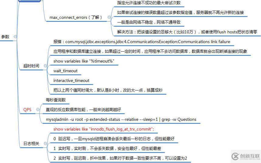 數(shù)據庫調優(yōu)(mysql)