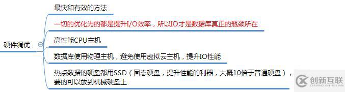 數(shù)據庫調優(yōu)(mysql)