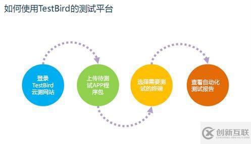 TestBird頻現(xiàn)國內(nèi)手游“盛宴” 開發(fā)商互相介紹用得很贊