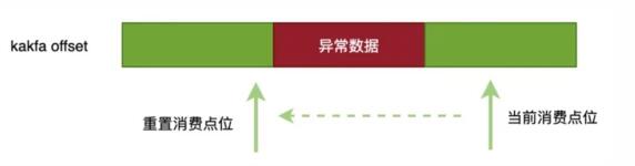 分庫分表擴(kuò)容怎么實現(xiàn)平滑數(shù)據(jù)遷移