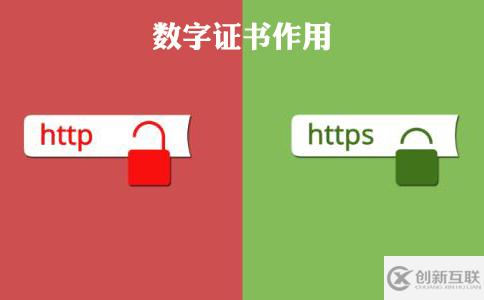 關于數(shù)字證書的原理分析