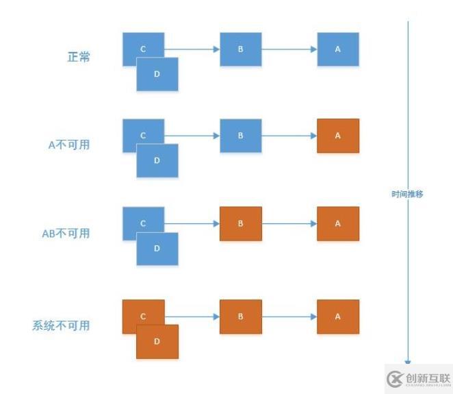 springcloud五大組件分別是什么