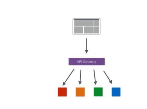 springcloud五大組件分別是什么