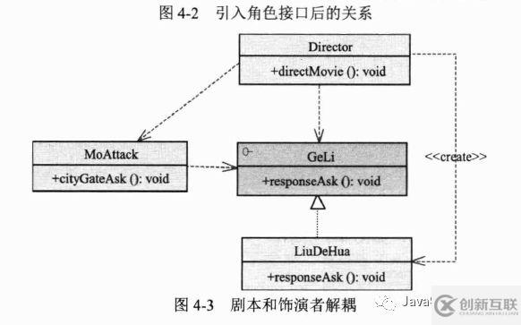 怎么分析Spring中的IOC容器