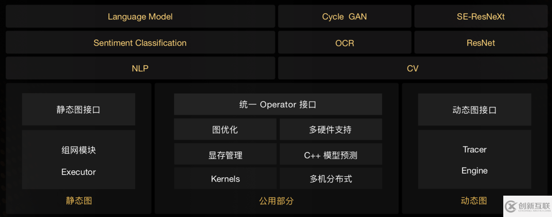 PaddlePaddle的5大優(yōu)勢分別是什么