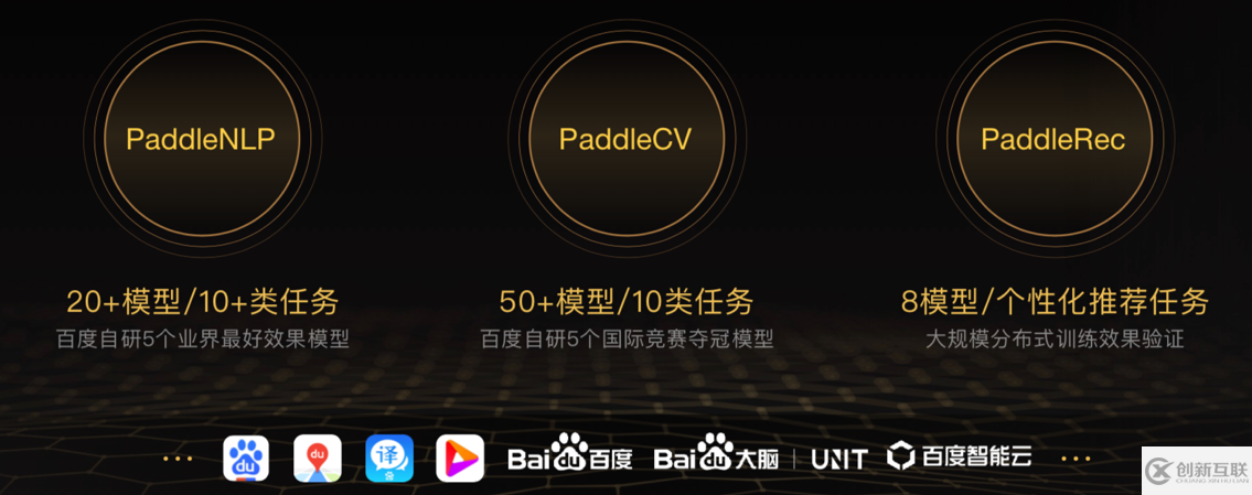 PaddlePaddle的5大優(yōu)勢分別是什么