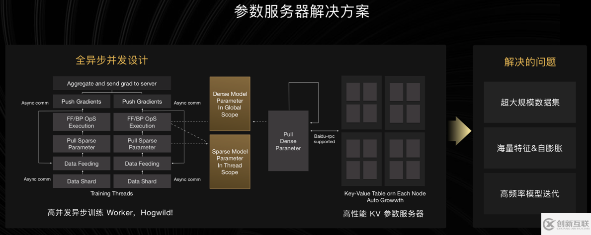 PaddlePaddle的5大優(yōu)勢分別是什么