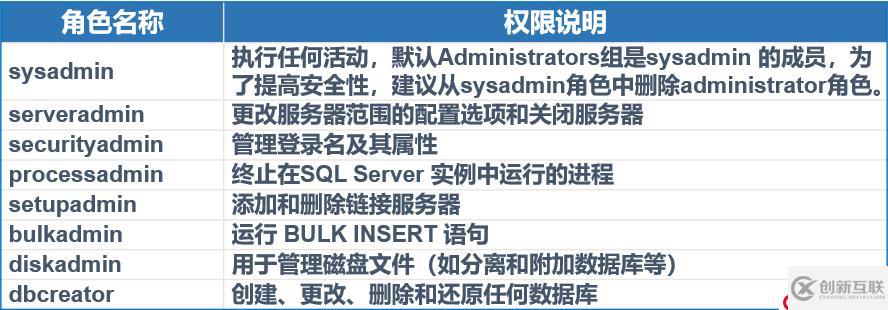 SQL Server 數(shù)據(jù)庫(kù)權(quán)限設(shè)置