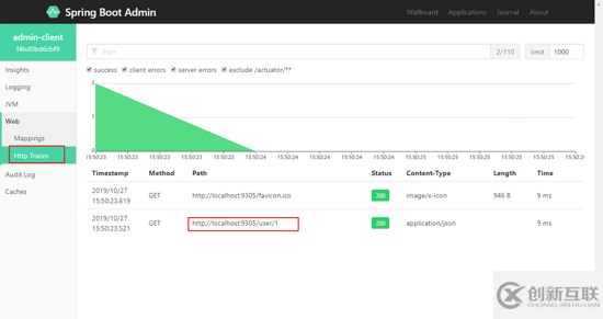 Spring Boot Admin微服務(wù)應(yīng)用監(jiān)控的實(shí)現(xiàn)