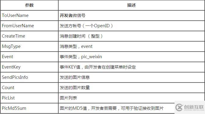 微信開發(fā)中如何實現(xiàn)菜單事件推送